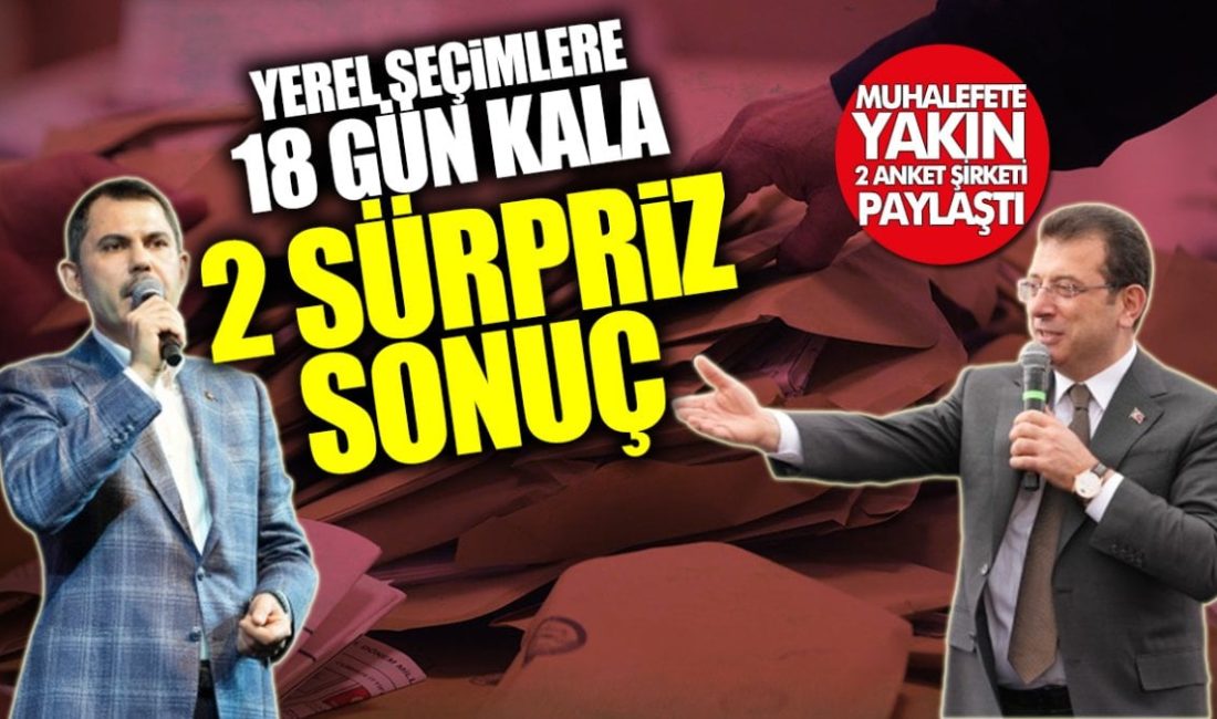 İMAMOĞLU KURUM ANKET SONUÇLARI