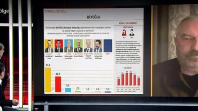 İSTANBUL İLÇELERİ YEREL SEÇİM ANKETİ 2024, ANKARA İLÇELERİ ANKET SONUÇLARI