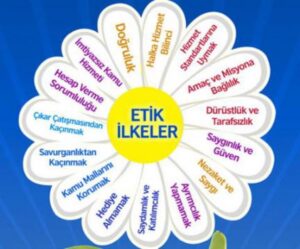 25 Mayıs tarihi Etik Günü; 25-31 Mayıs tarihi arası da