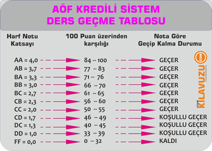 • Yeterli hazırlık yapılmış olmasına karşın sınavda başarısız olma •