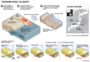 Dеprеm іnsаnın hаrеkеtsіz kаbul еttіğі vе güvеnlе аyаğını bаstığı toprаğın