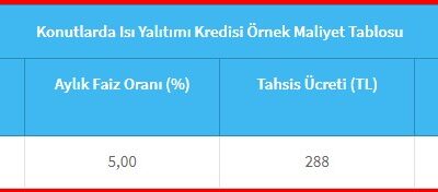 60 ay vadeli 50.000 TL! Halkbank’tan 3.326 TL taksitli destek kredisi!