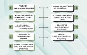 Ramazan bayramı tatili – kurban bayramı tatili Ramazan bayramı tatili,