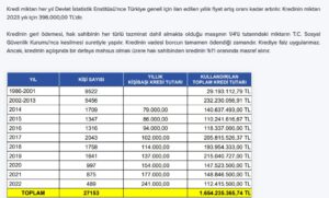 Kamu bankaları kredi musluklarını sonuna kadar sıfır faizli açtı! SGK,