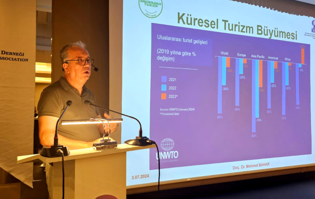 Antalya 30 Yıl Sonra Çöl! Küresel Isınma Tehlikesi! Turizm Bitecek!
