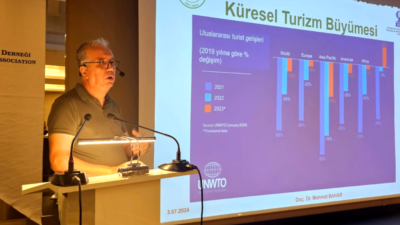 Antalya 30 Yıl Sonra Çöl! Küresel Isınma Tehlikesi! Turizm Bitecek!