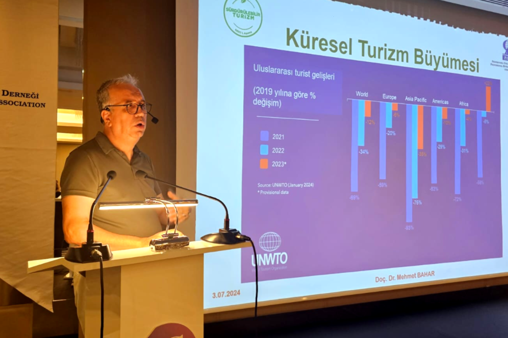 Antalya 30 Yıl Sonra Çöl! Küresel Isınma Tehlikesi! Turizm Bitecek!